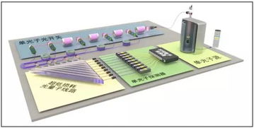 中國量子計(jì)算機(jī)“九章”誕生，刷新世界紀(jì)錄，軟件及輔助設(shè)備同步突破